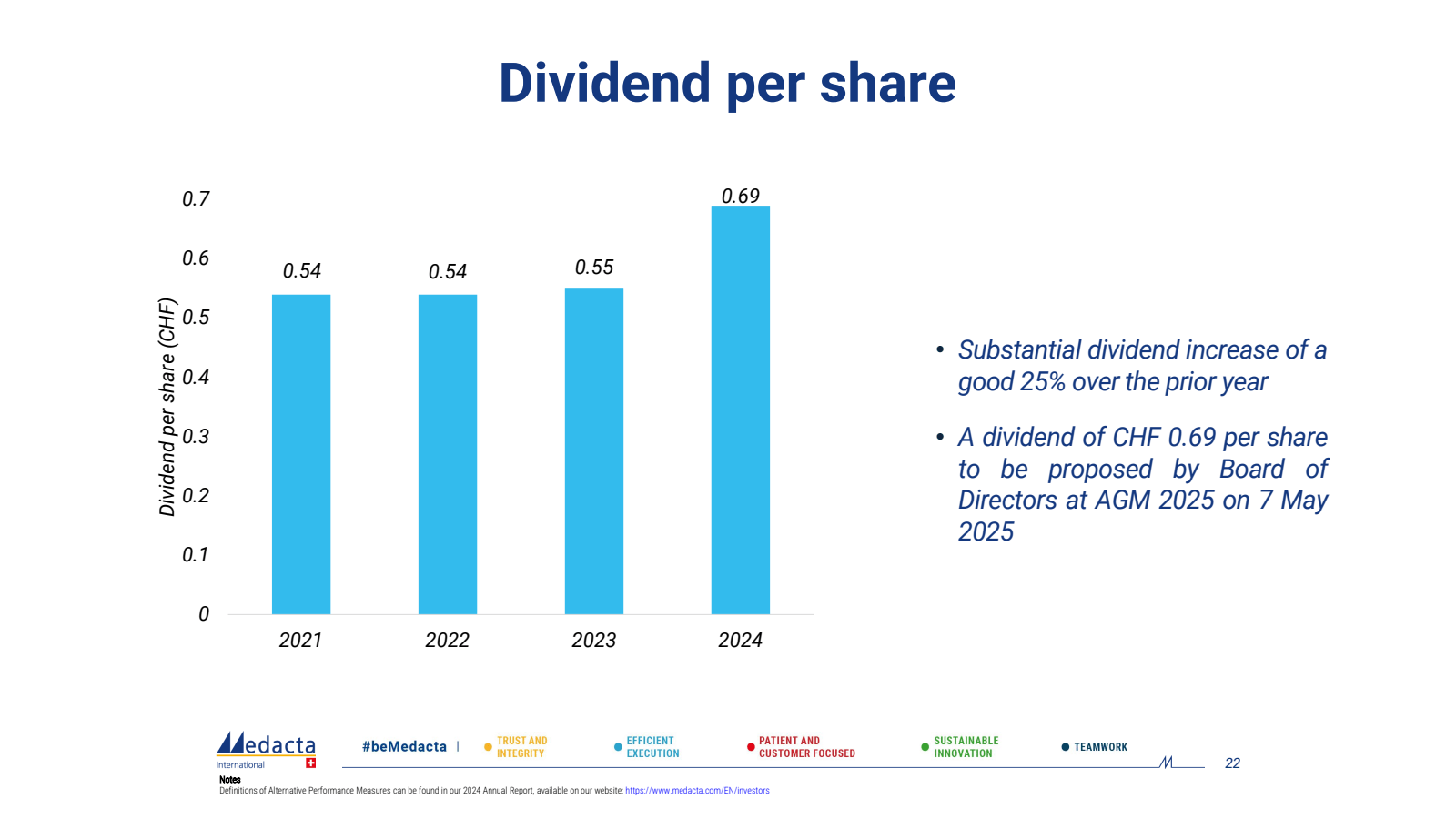 0.7 

0.6 

Dividend