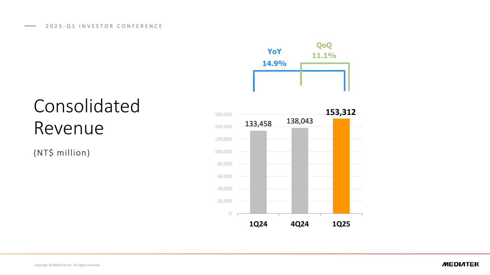 2025 Q1 INVESTOR CON