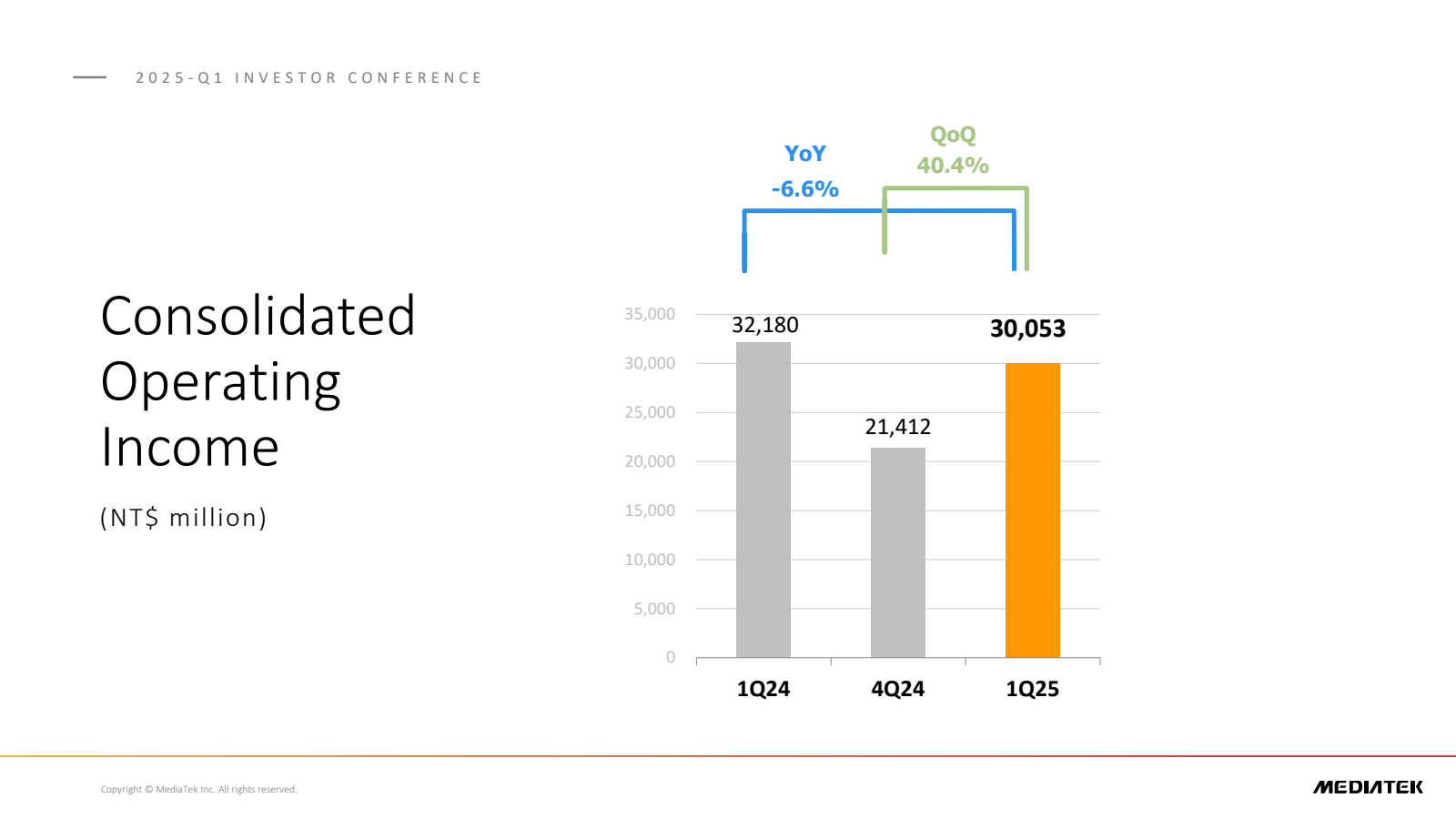 2025 Q1 INVESTOR CON