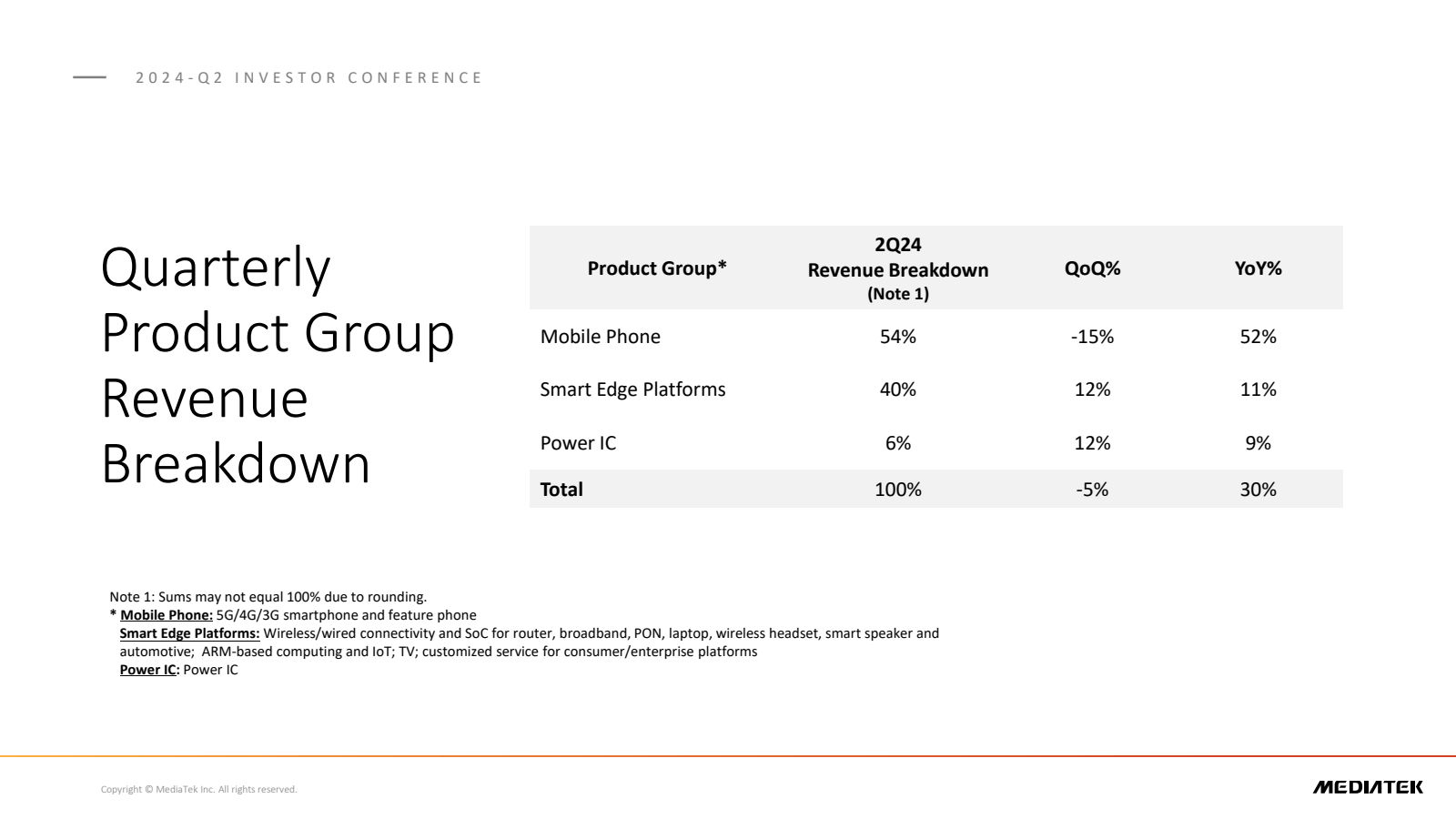 2024 Q2 INVESTOR CON