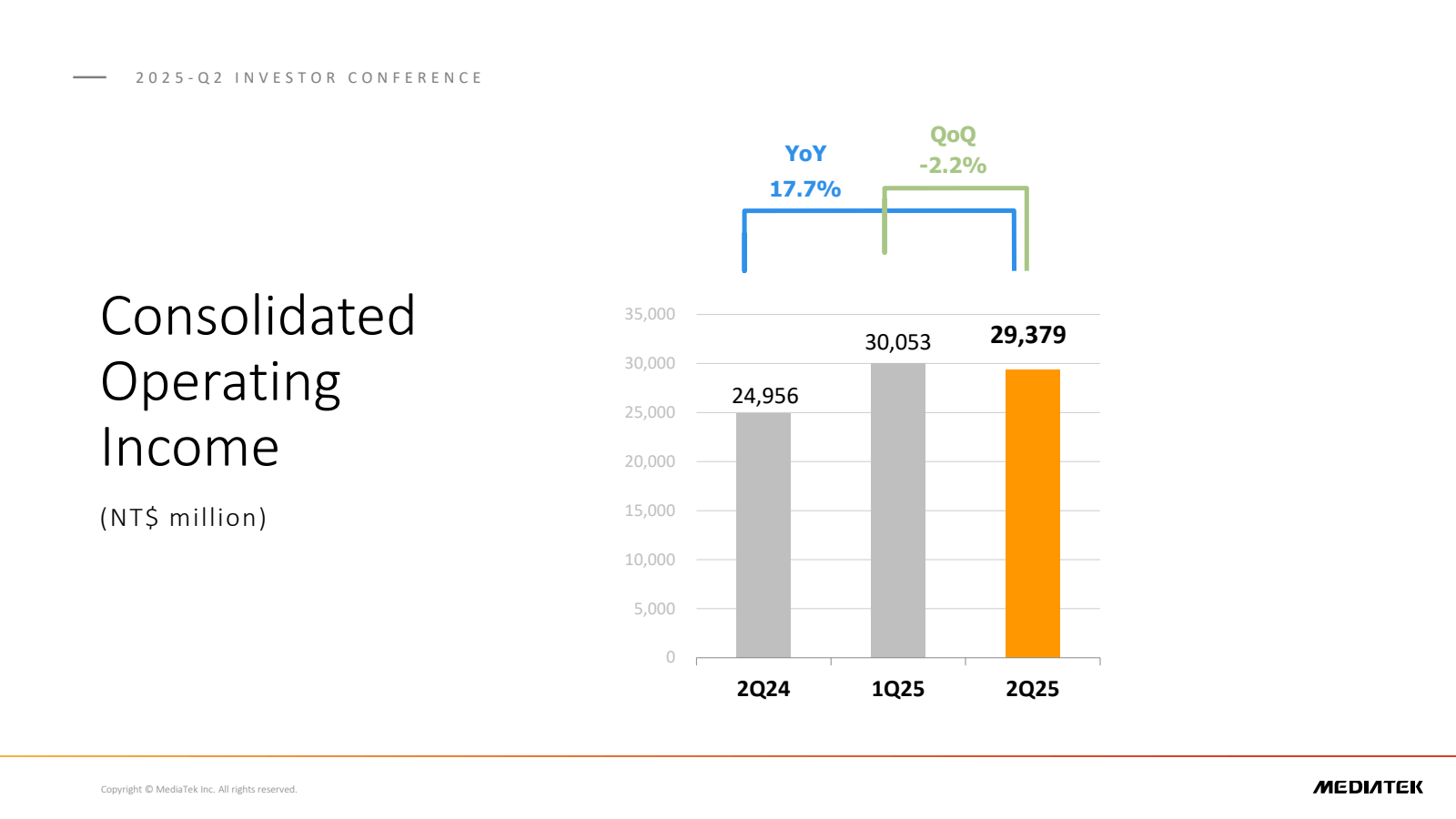 2025 Q2 INVESTOR CON