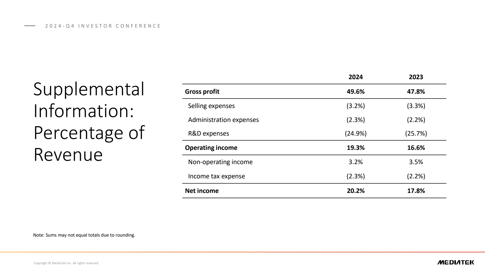 2024 Q4 INVESTOR CON