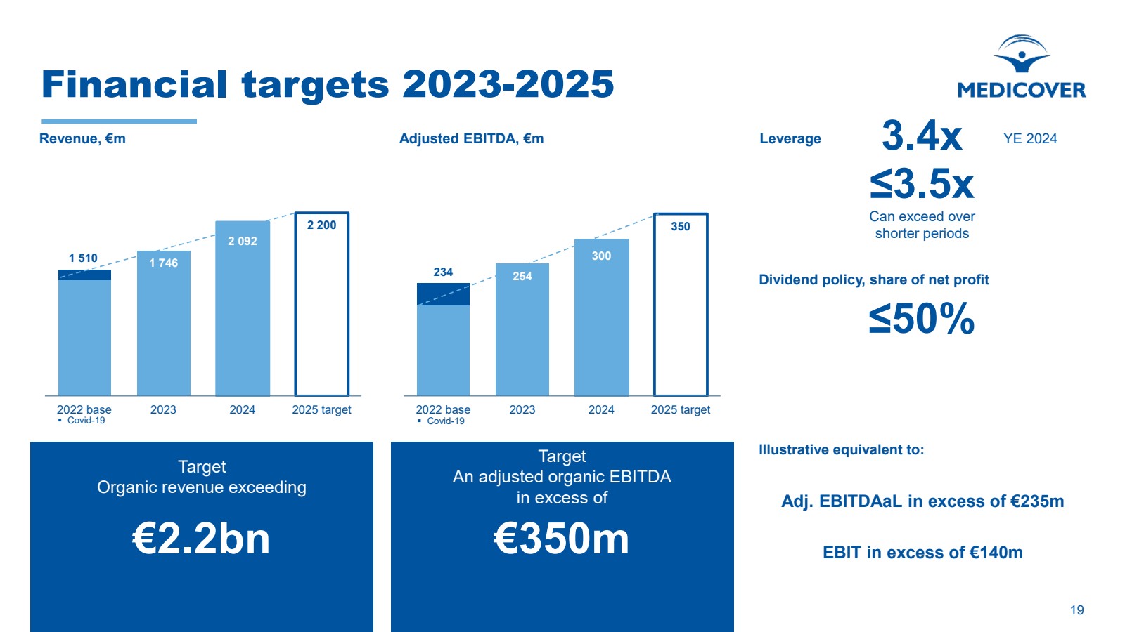 Financial targets 20