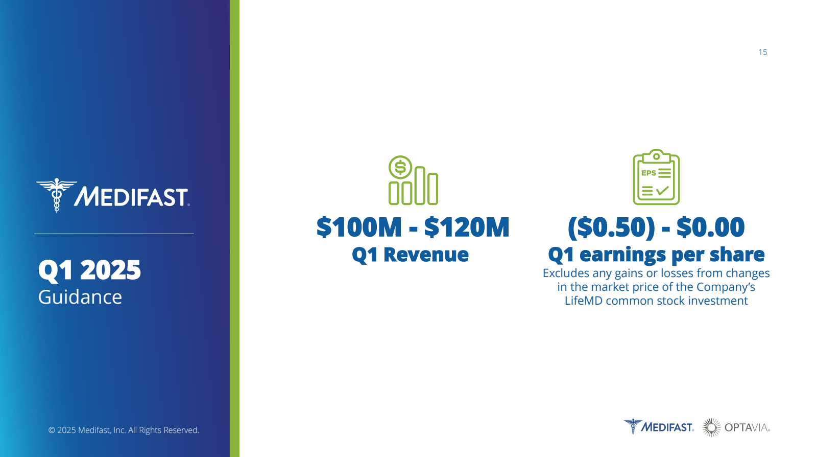 15 

MEDIFAST 

Q1 2