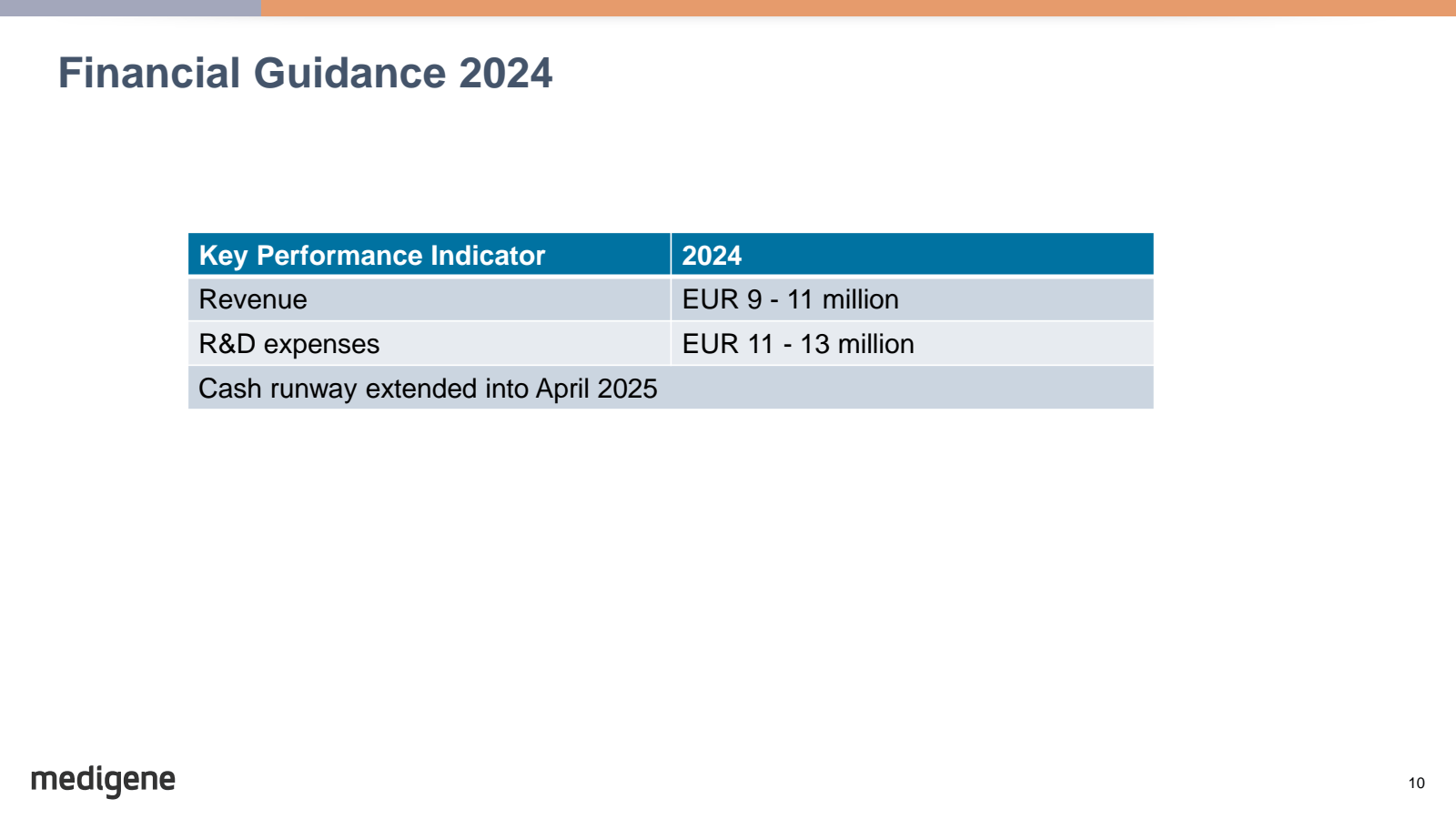 Financial Guidance 2