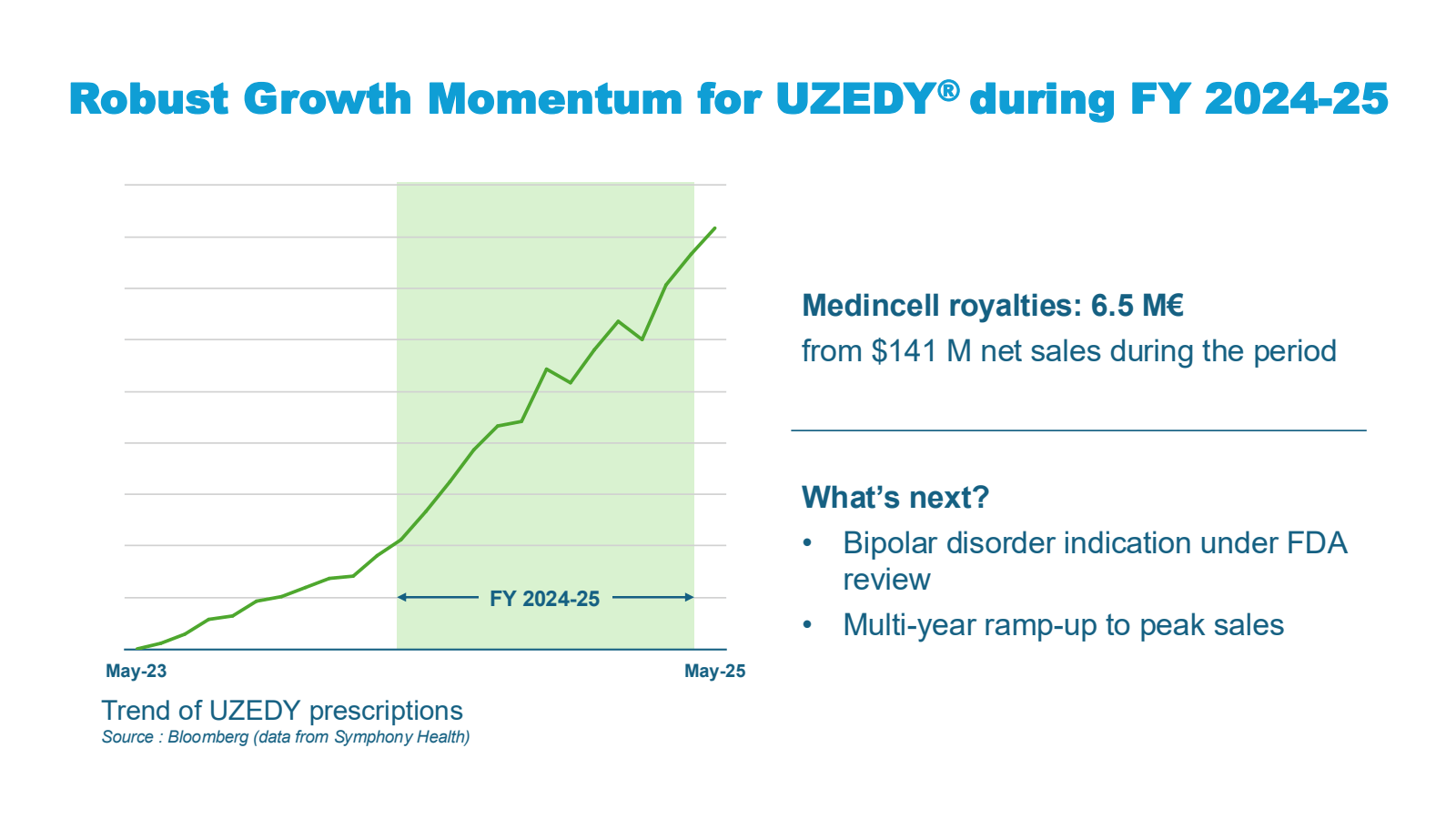 Robust Growth Moment