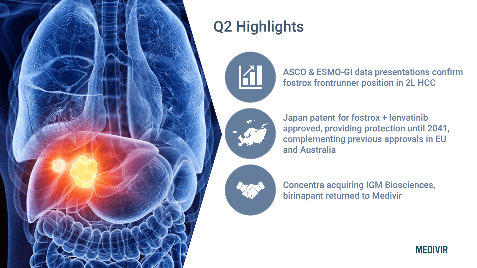Q2 Highlights

GI

A