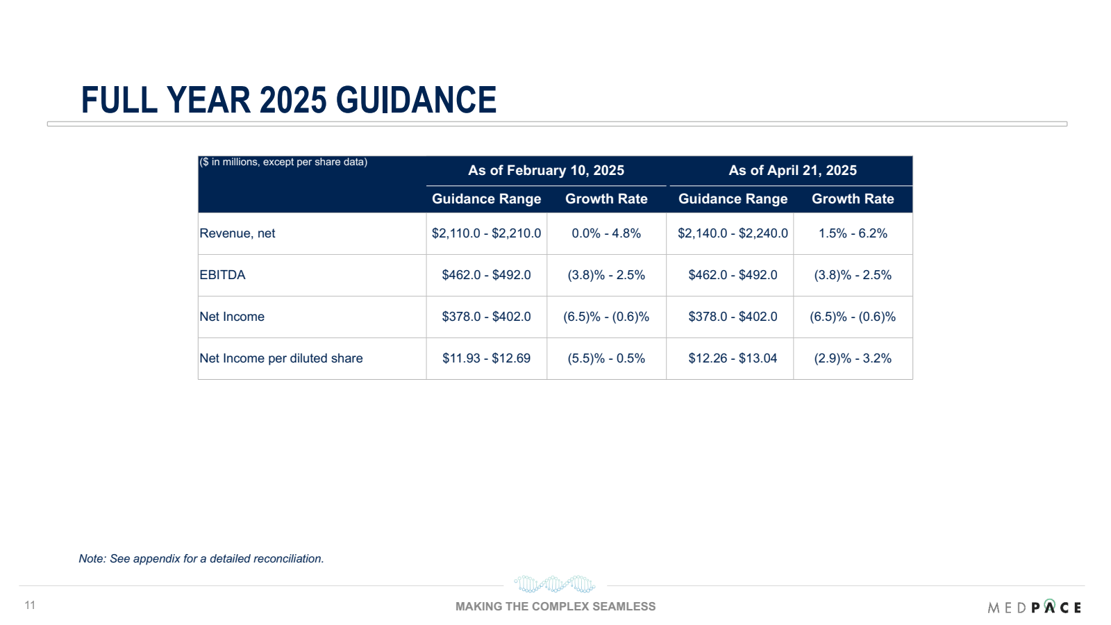 11 

FULL YEAR 2025 