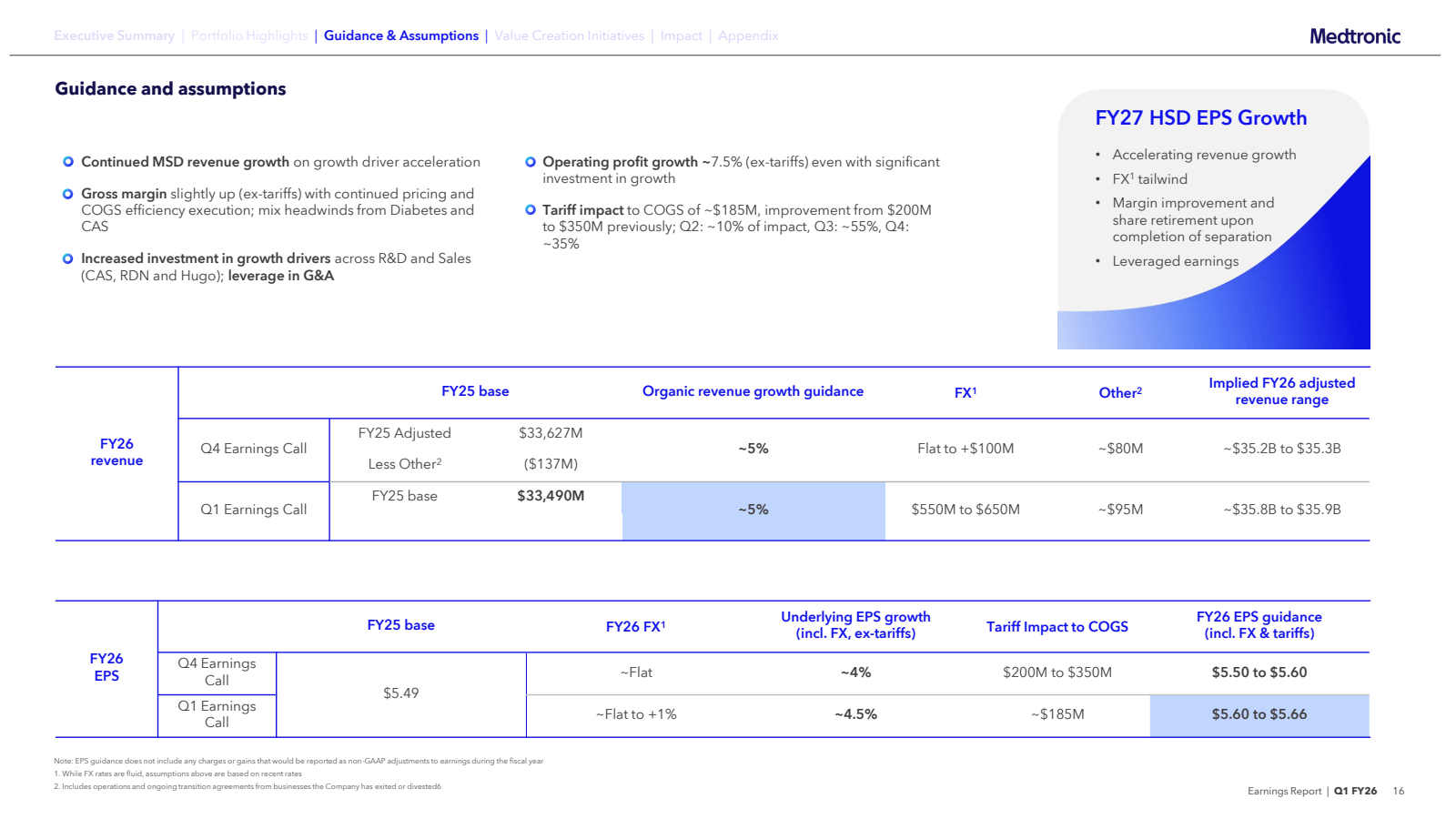 Executive Summary | 