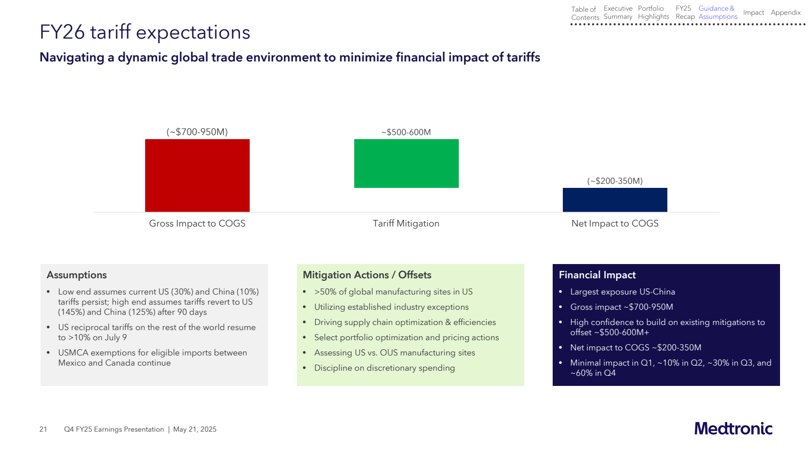 FY26 tariff expectat
