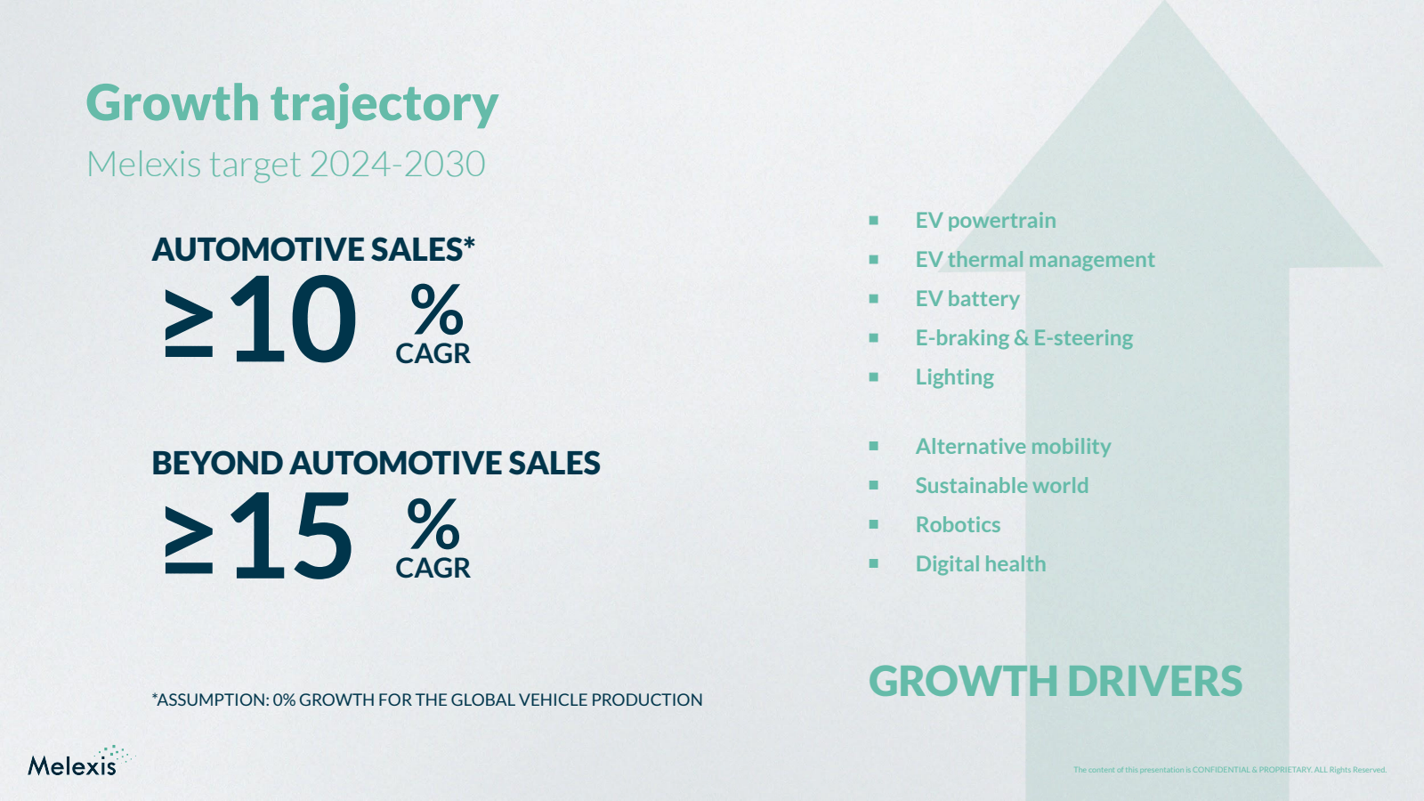 Growth trajectory 
M