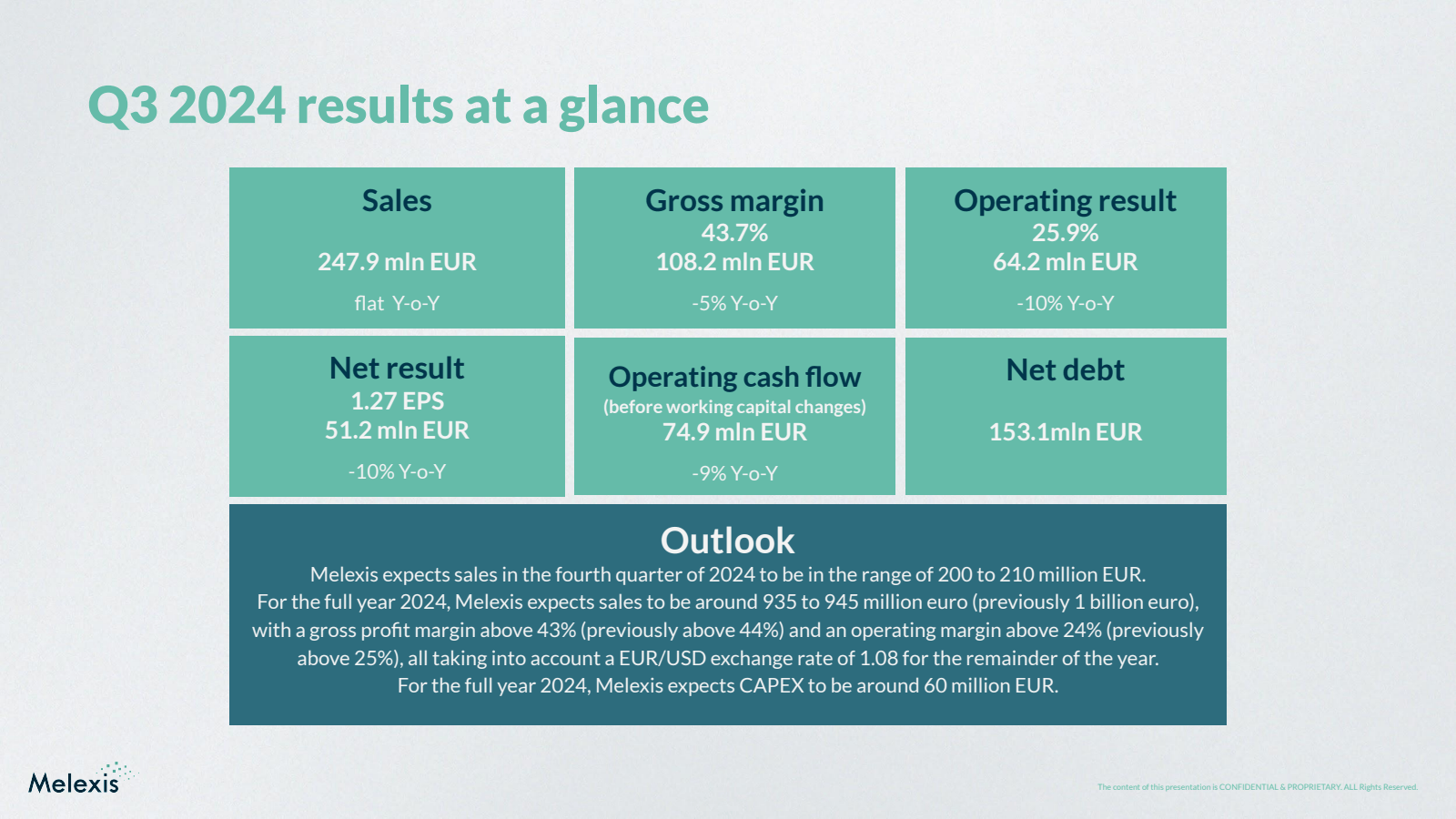 Q3 2024 results at a