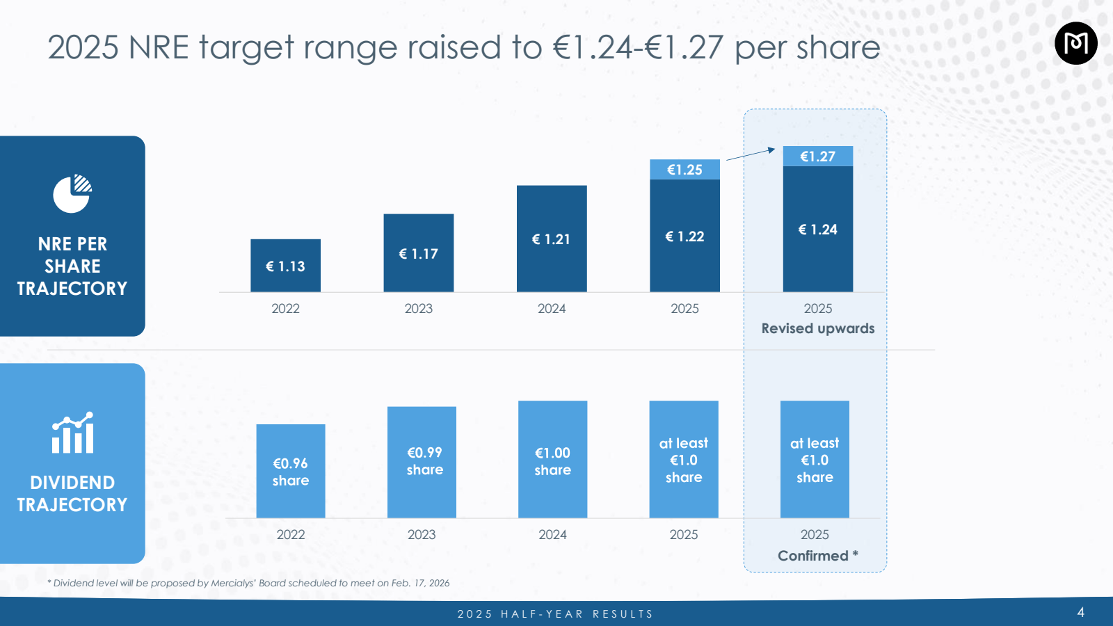 2025 NRE target rang