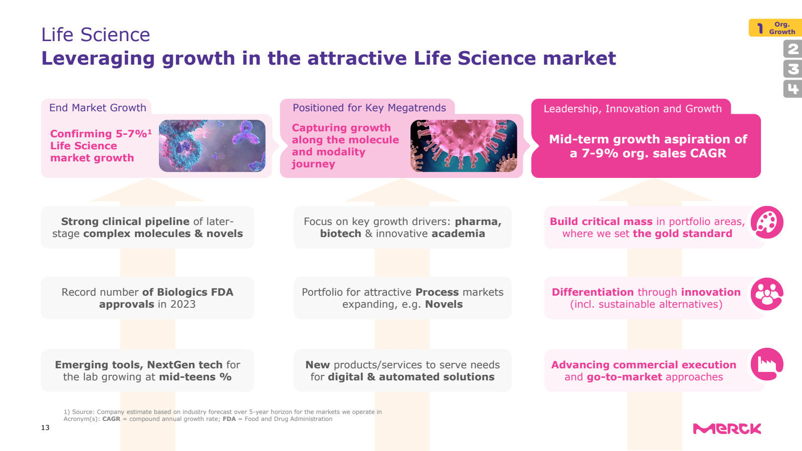 Life Science 

Lever