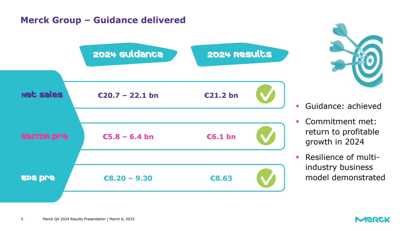 Merck Group - Guidan