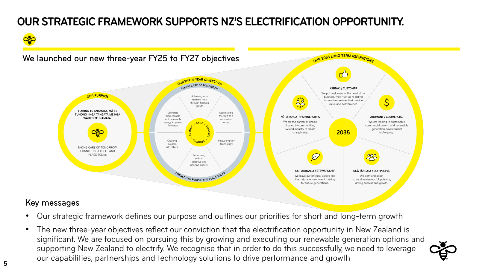 OUR STRATEGIC FRAMEW