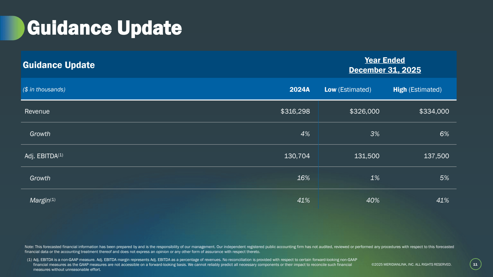 Guidance Update 

Gu