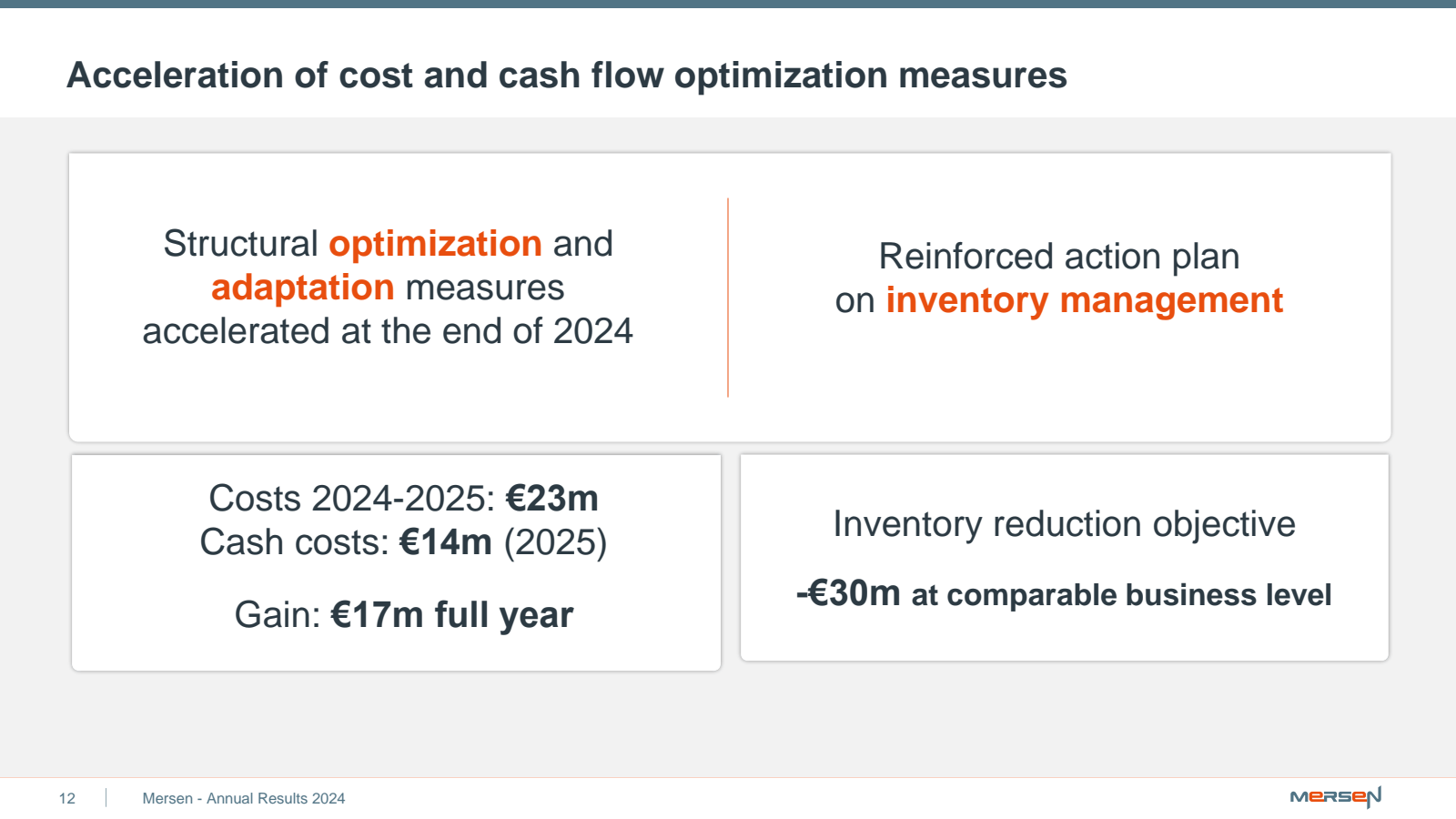 Acceleration of cost