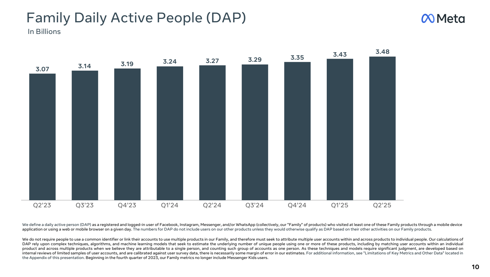 Family Daily Active 
