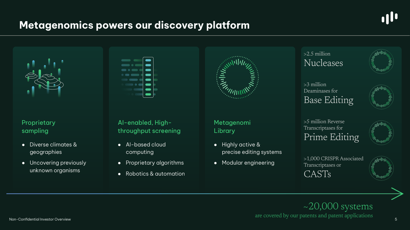 Metagenomics powers 