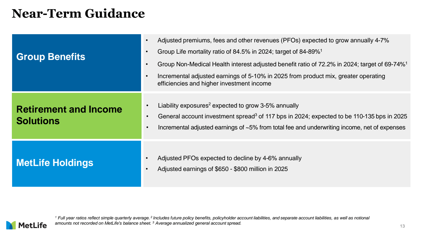 Near - Term Guidance