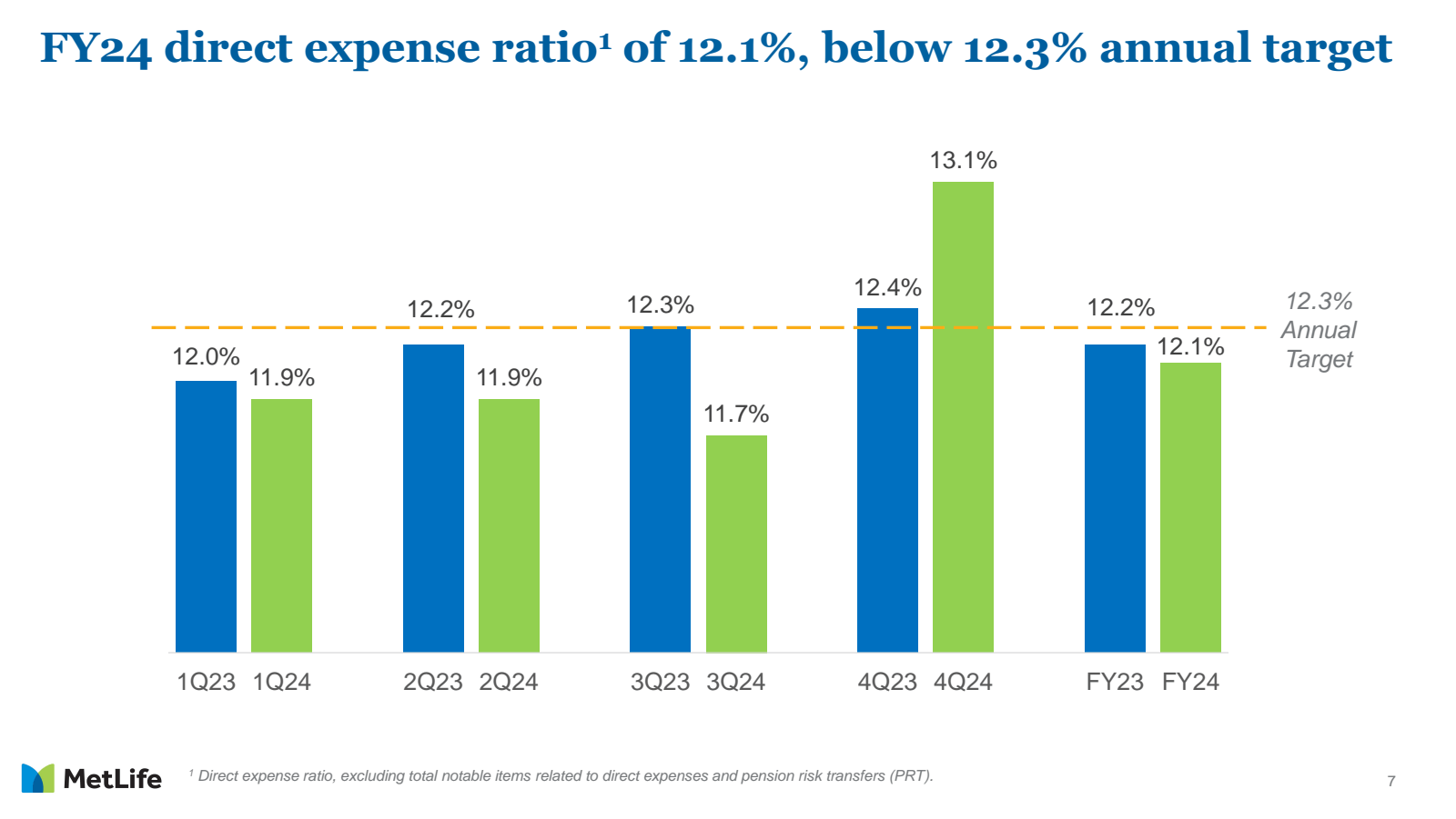 FY24 direct expense 