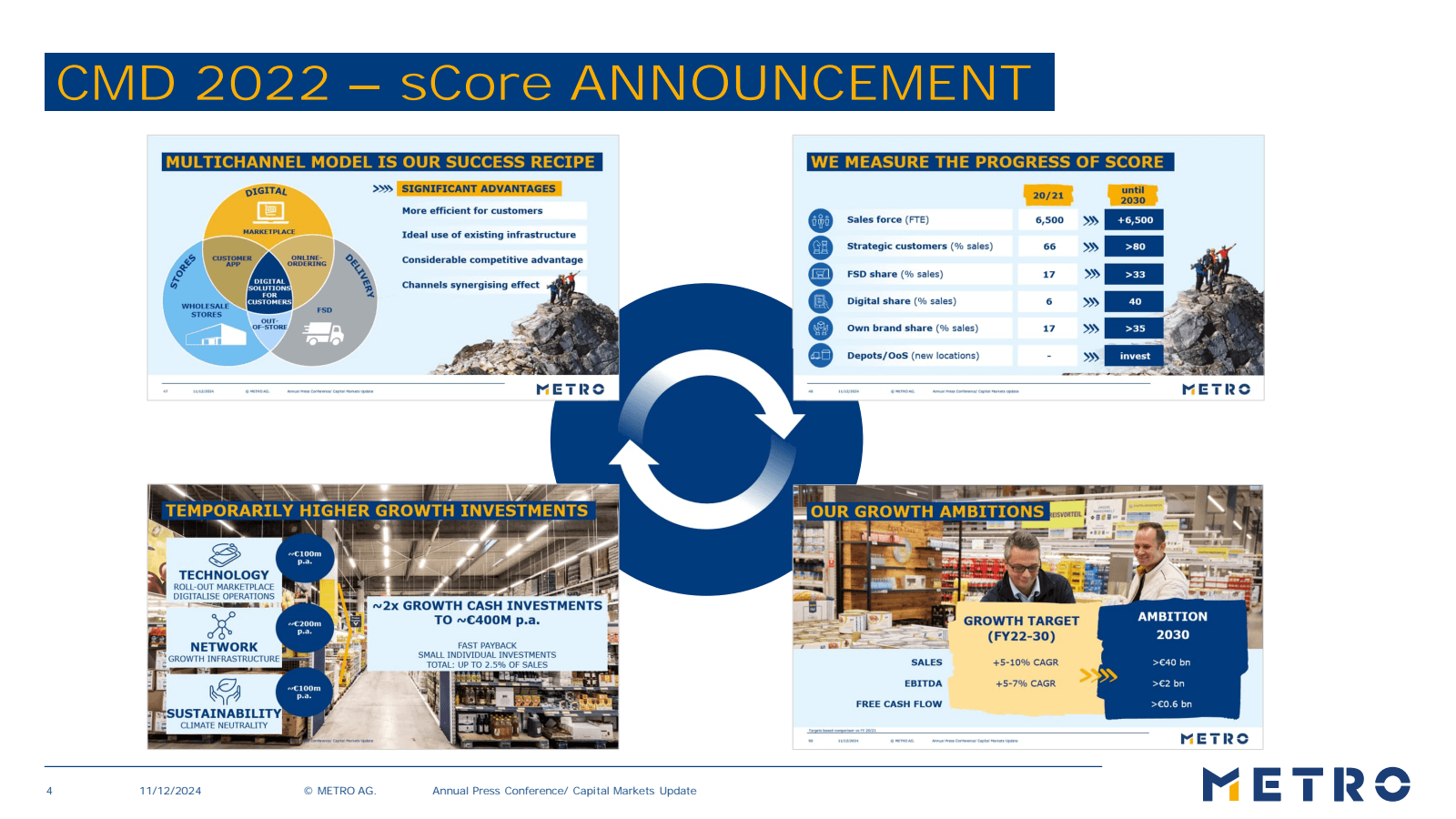 CMD 2022 2022 – sCor