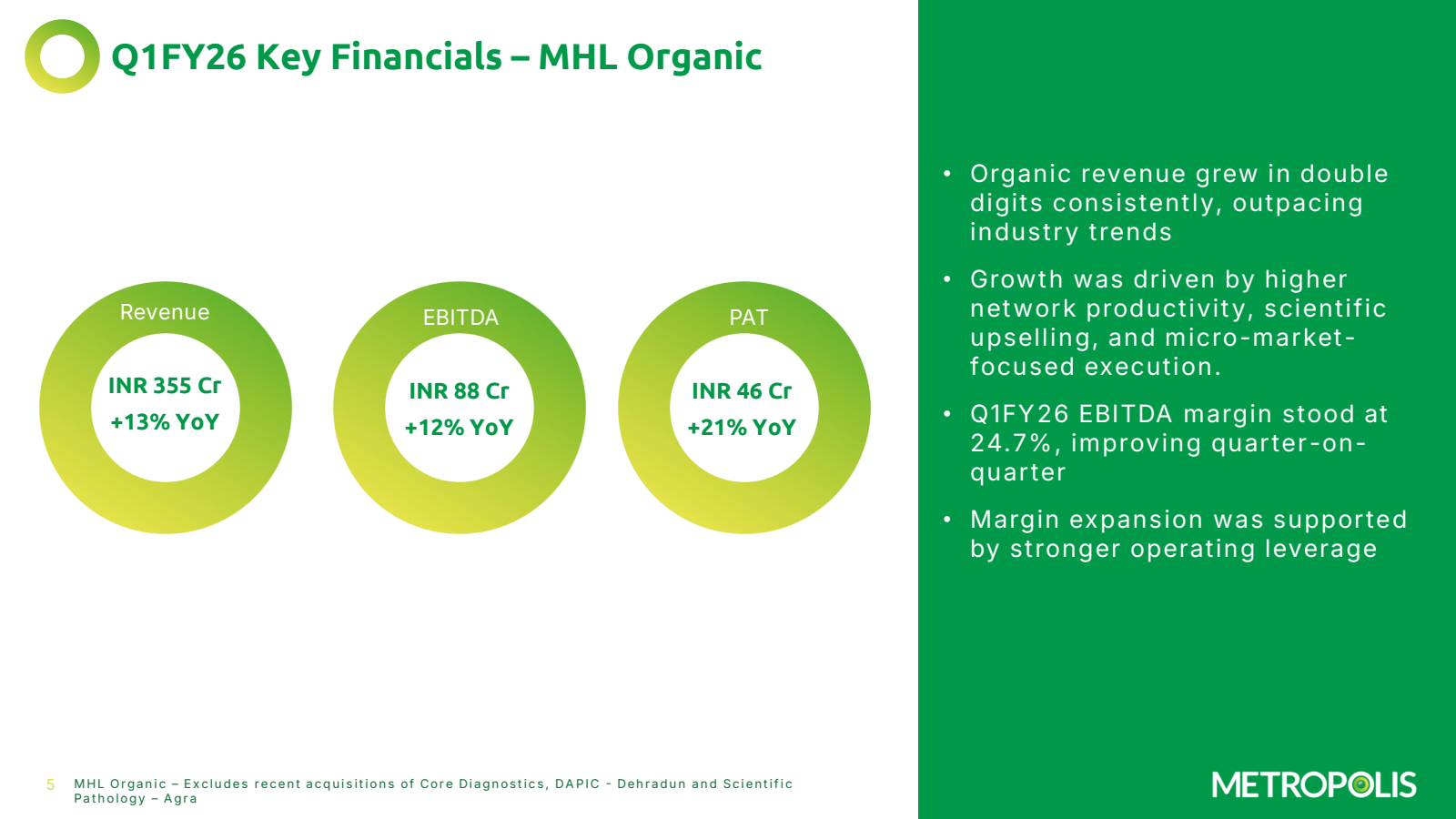 Q1FY26 Key Financial