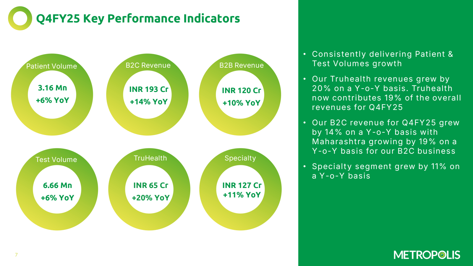Q4FY25 Key Performan