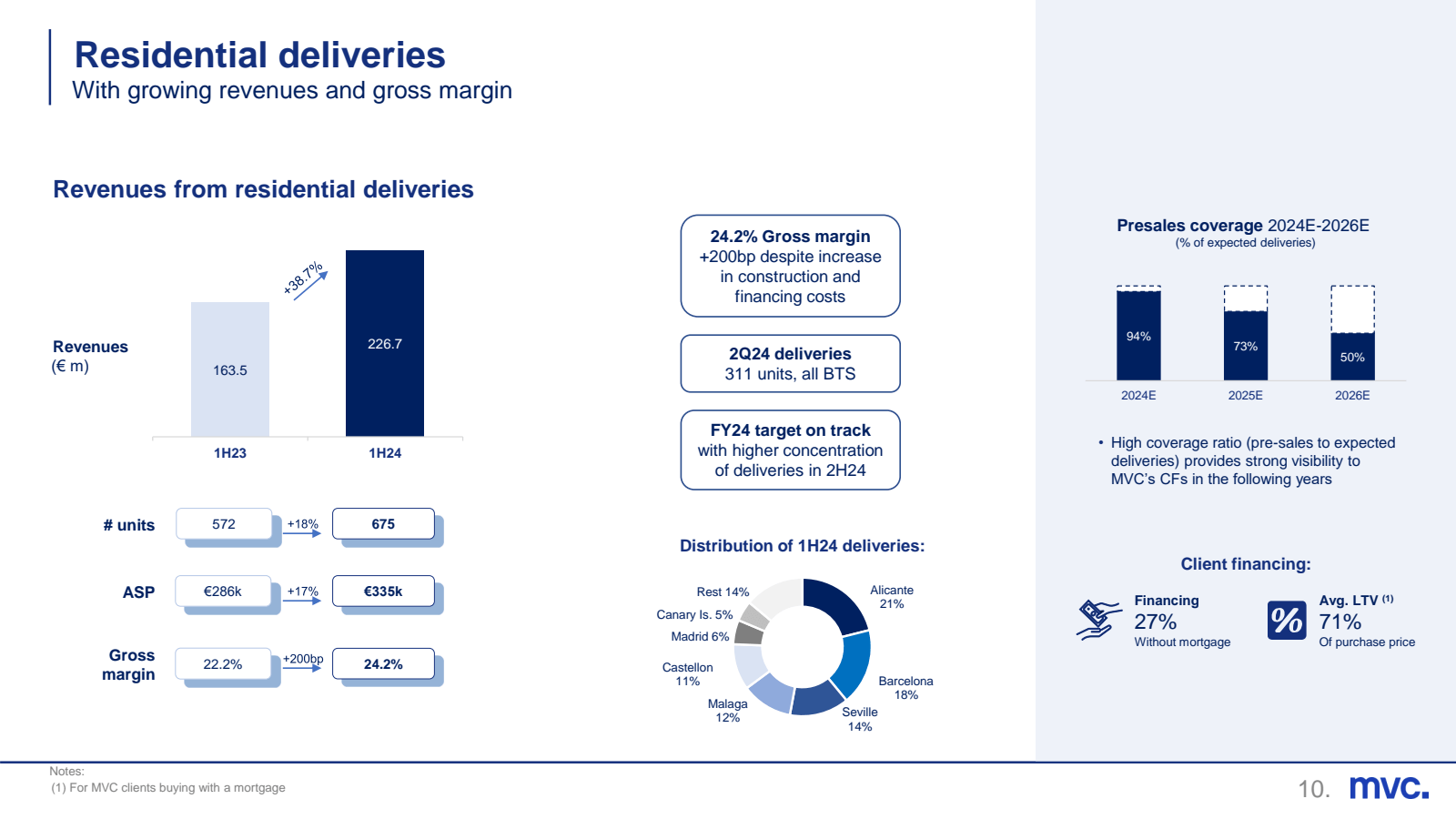 Residential deliveri