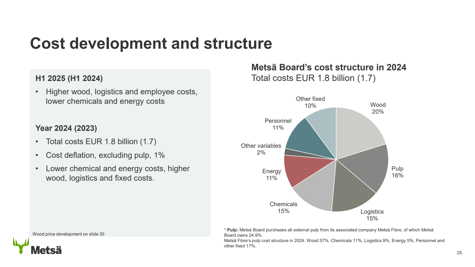 Cost development and
