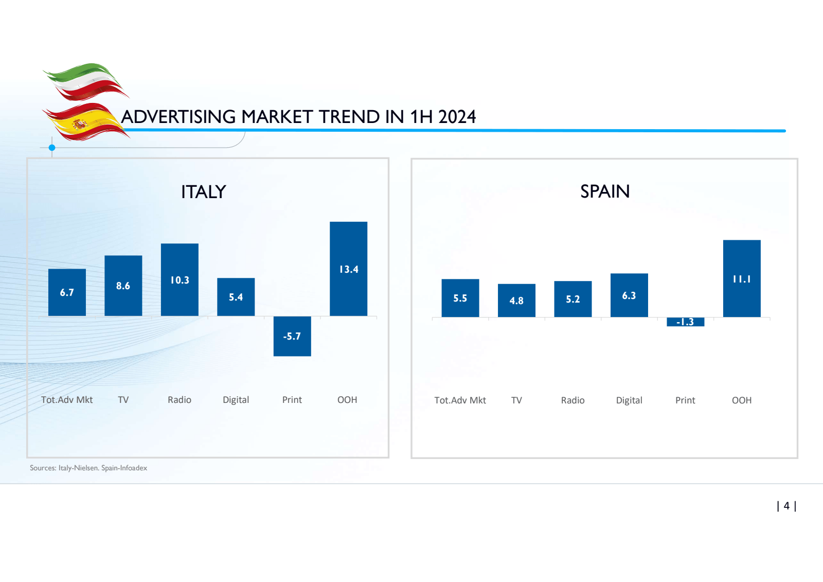 ADVERTISING MARKET T