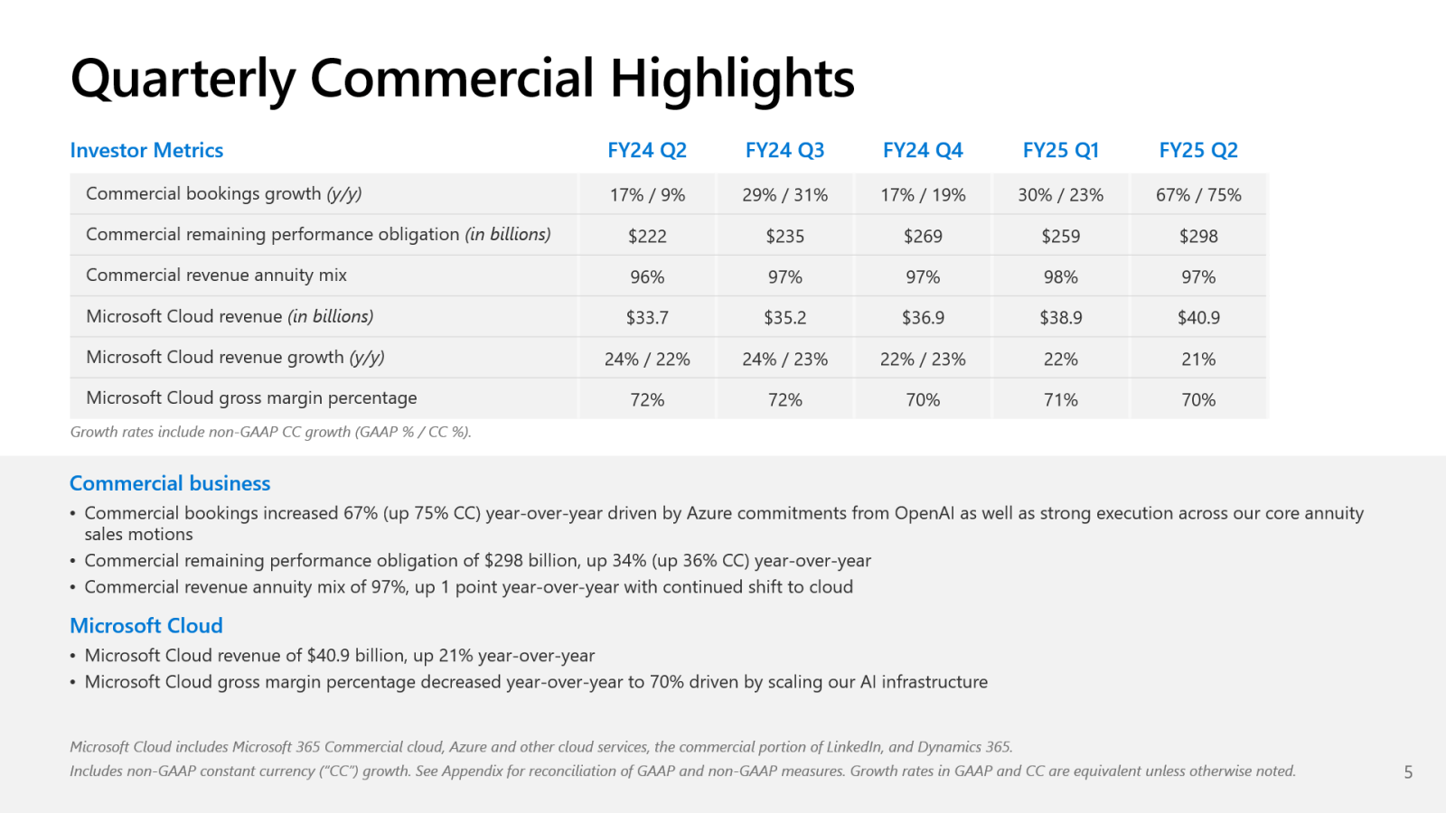 Quarterly Commercial