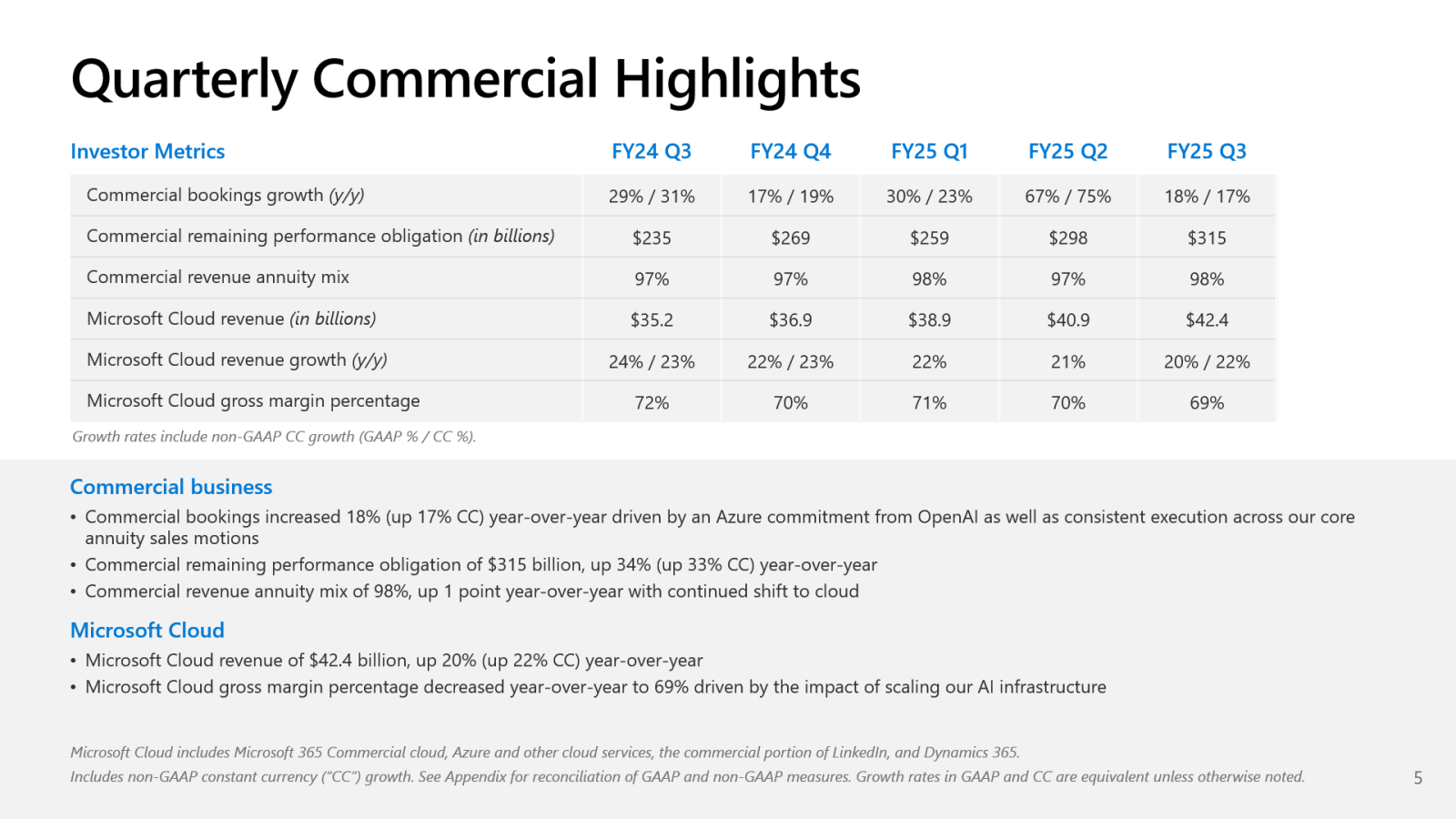 Quarterly Commercial