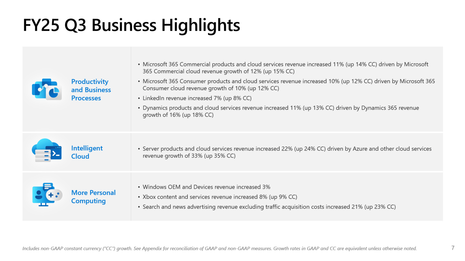 FY25 Q3 Business Hig