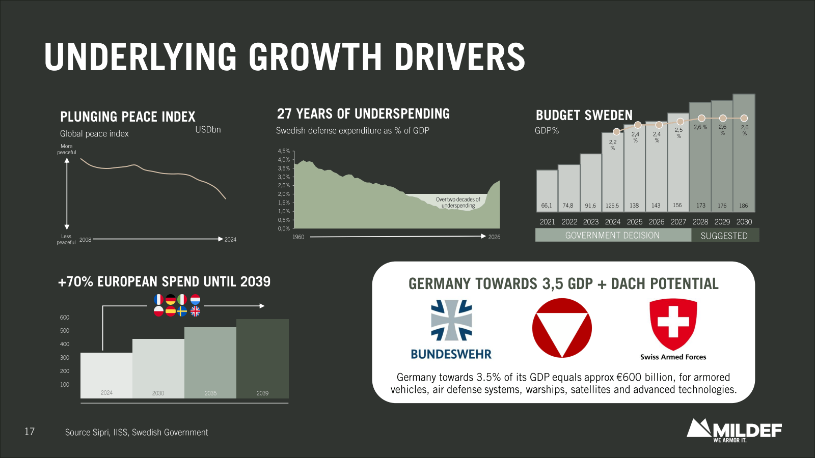 17 

UNDERLYING GROW