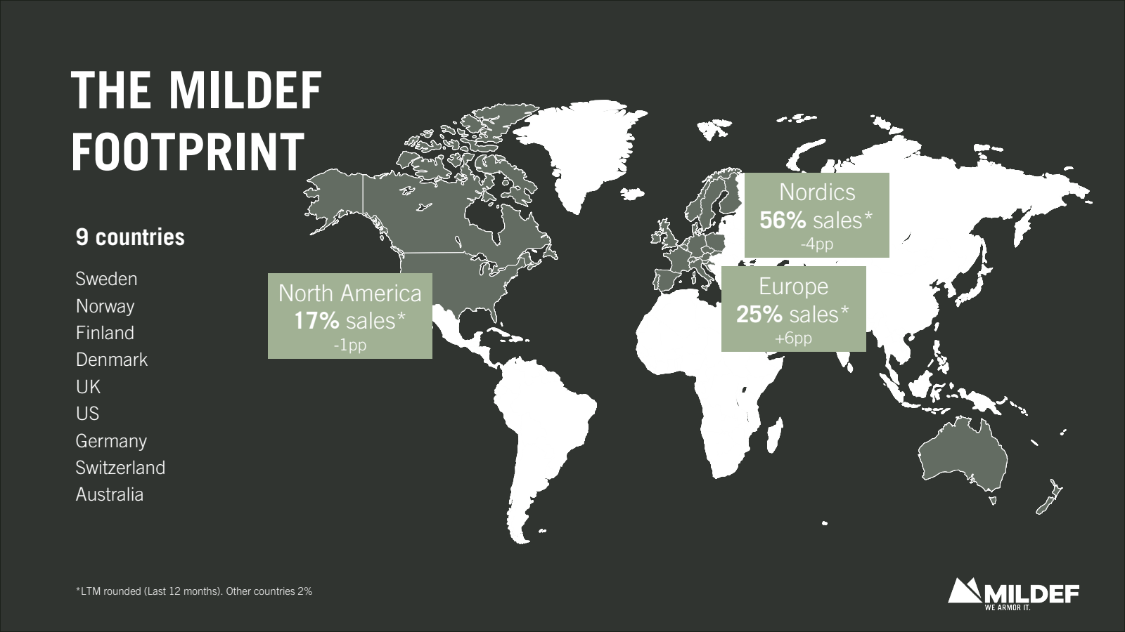 THE MILDEF FOOTPRINT