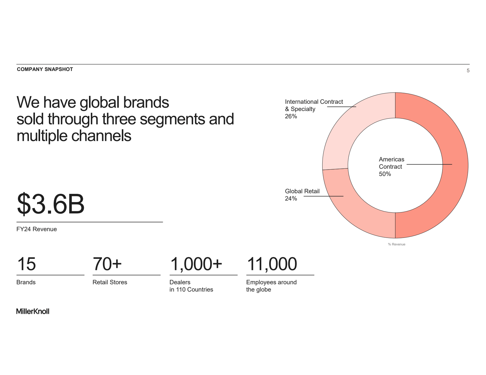 COMPANY SNAPSHOT 

W