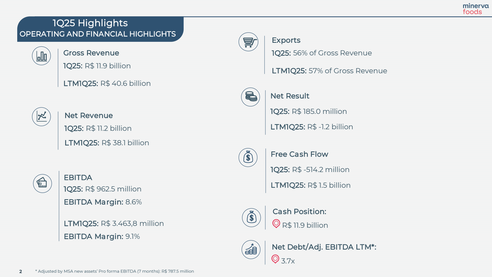 1Q25 Highlights 

OP