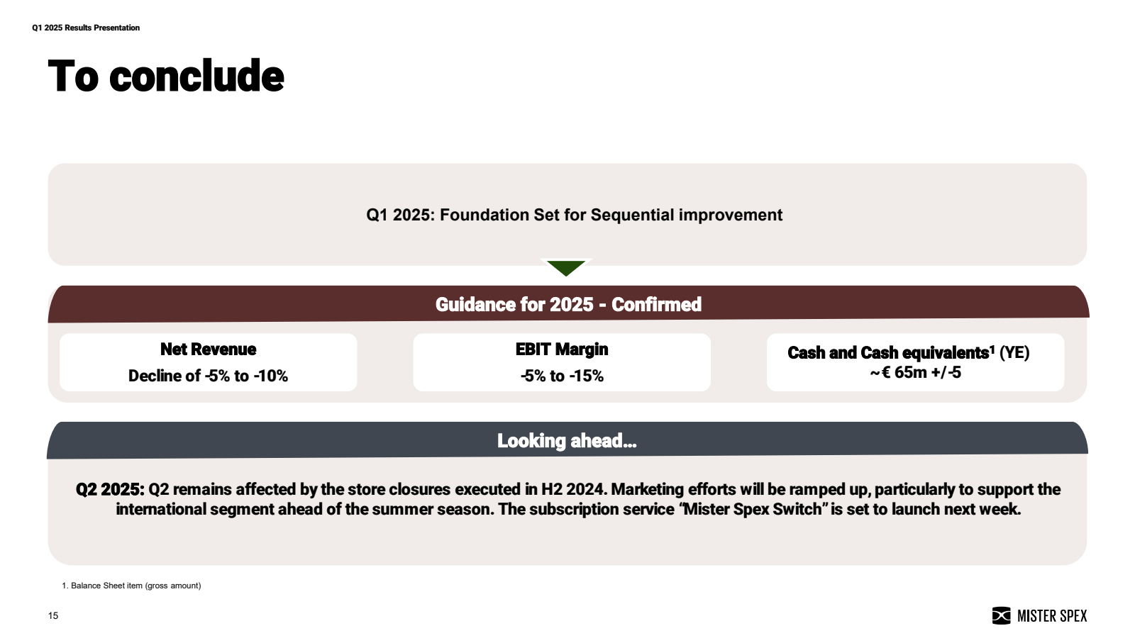 Q1 2025 Results Pres