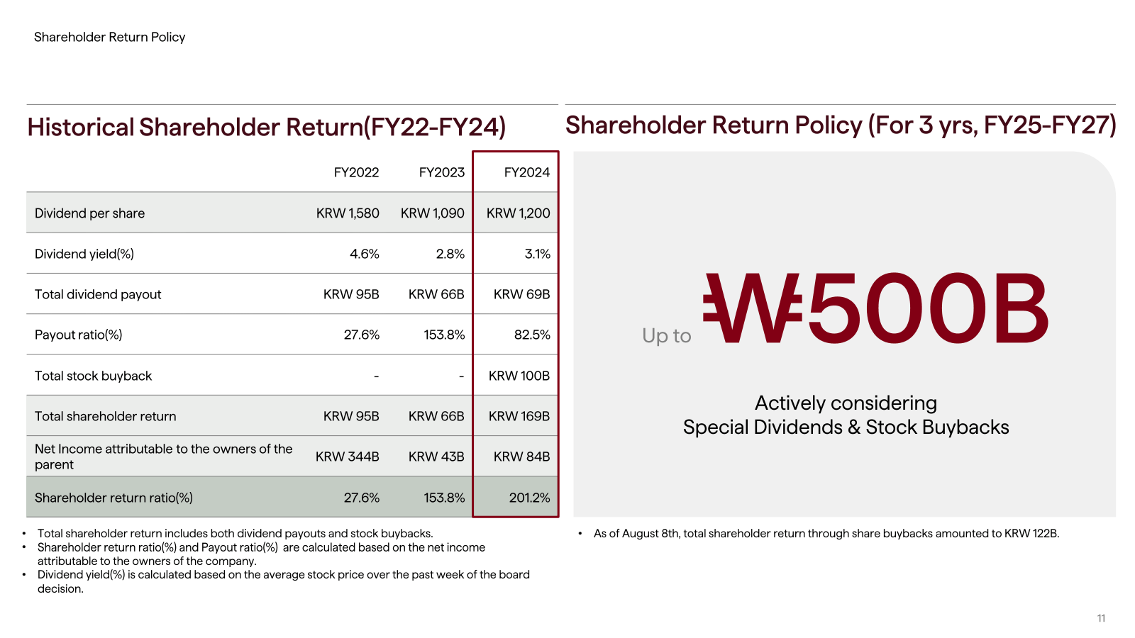 •

Shareholder Retur