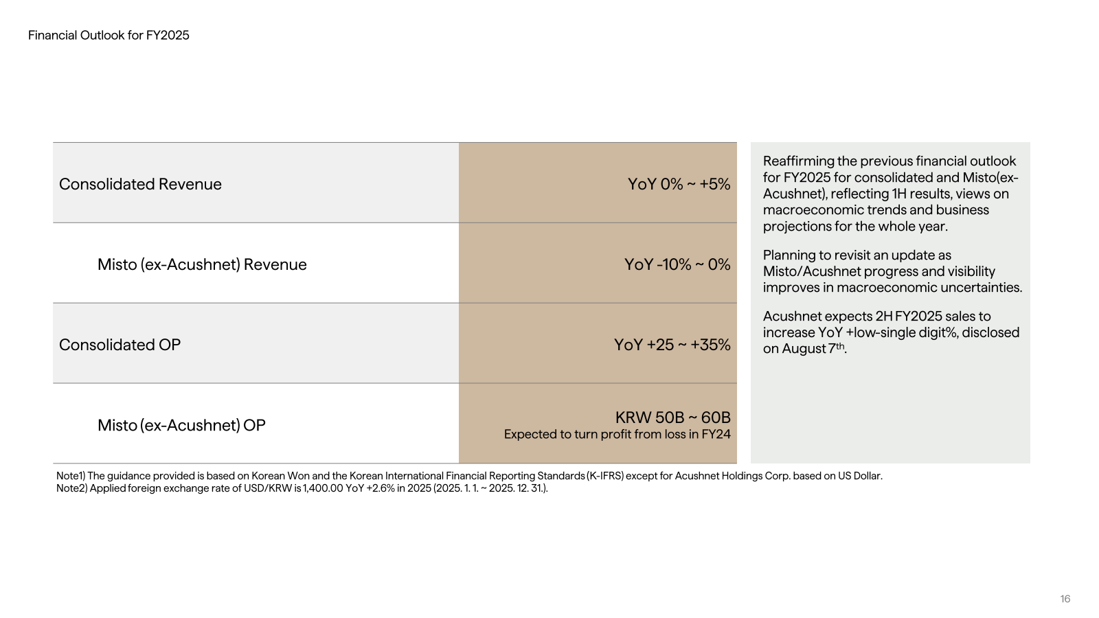 Financial Outlook fo