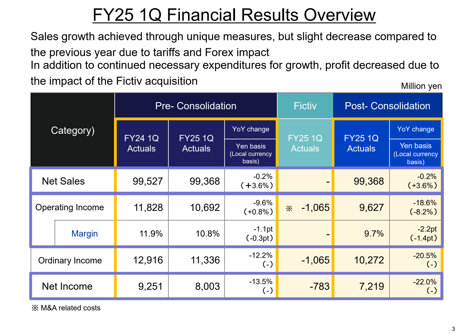 FY25 1Q Financial Re