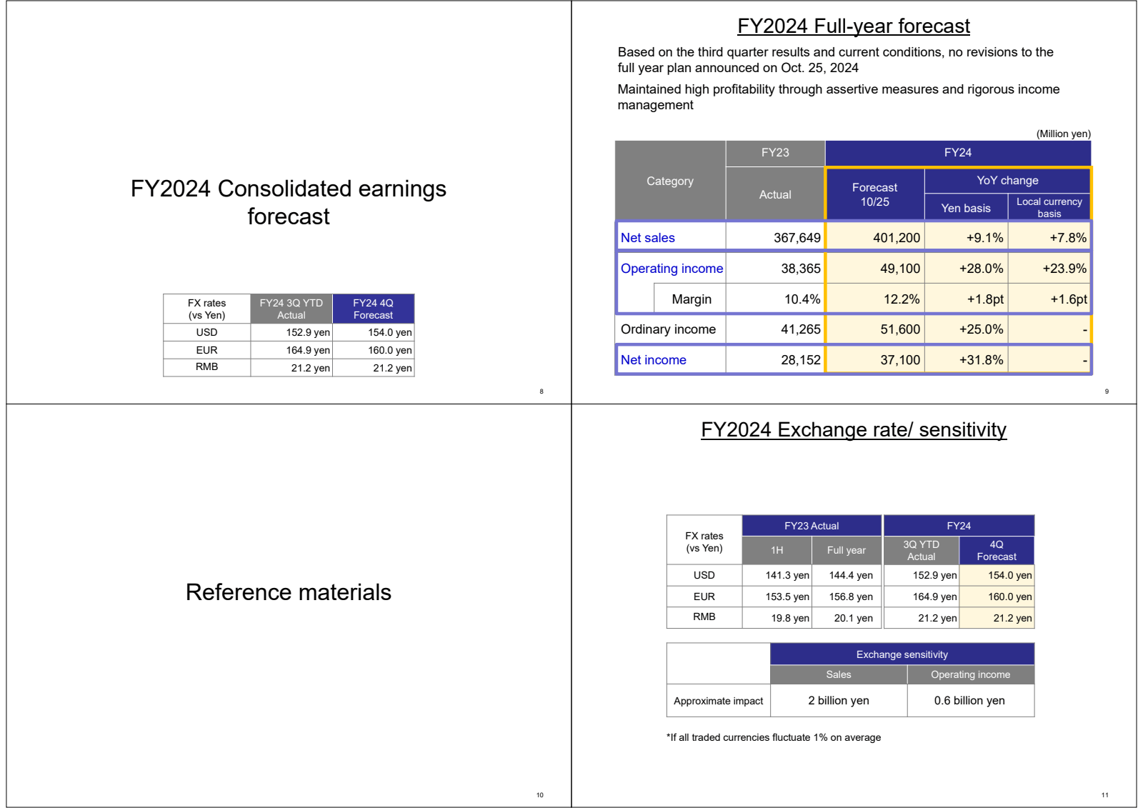 FY2024 Full - year f