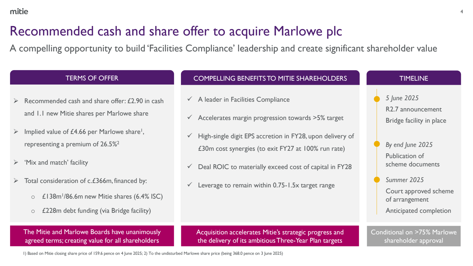 mitie 

Recommended 