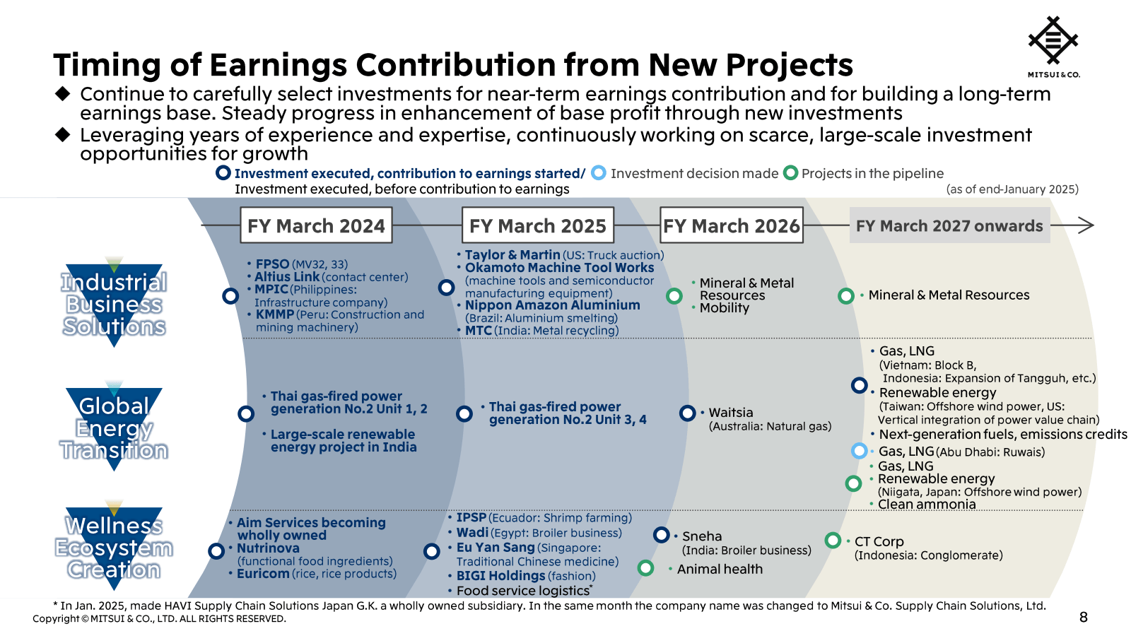 Timing of Earnings C