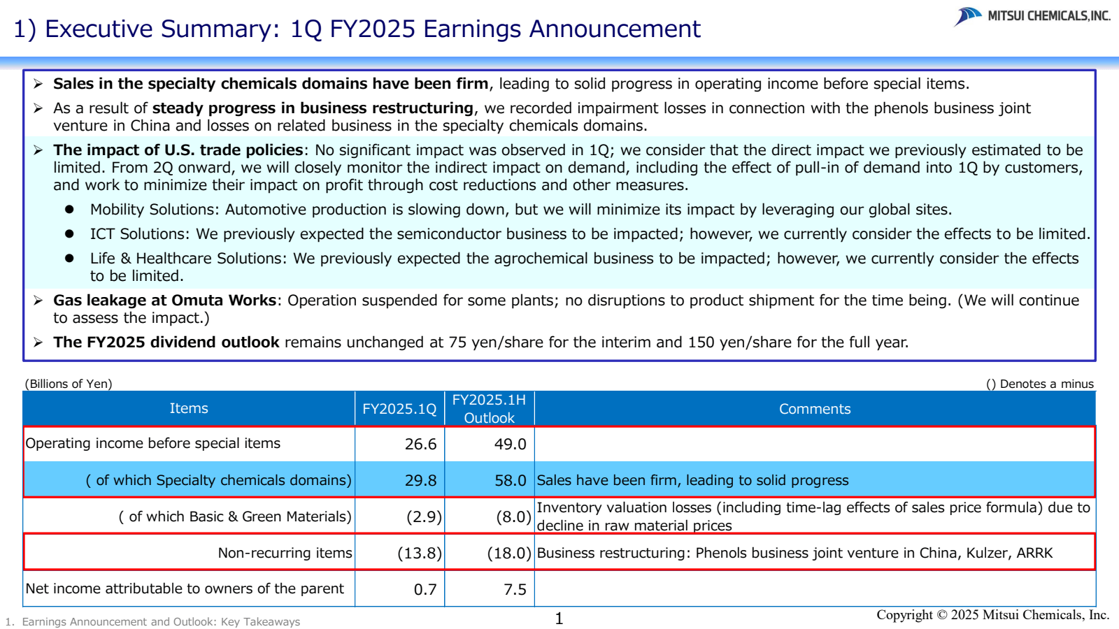 MITSUI CHEMICALS , I