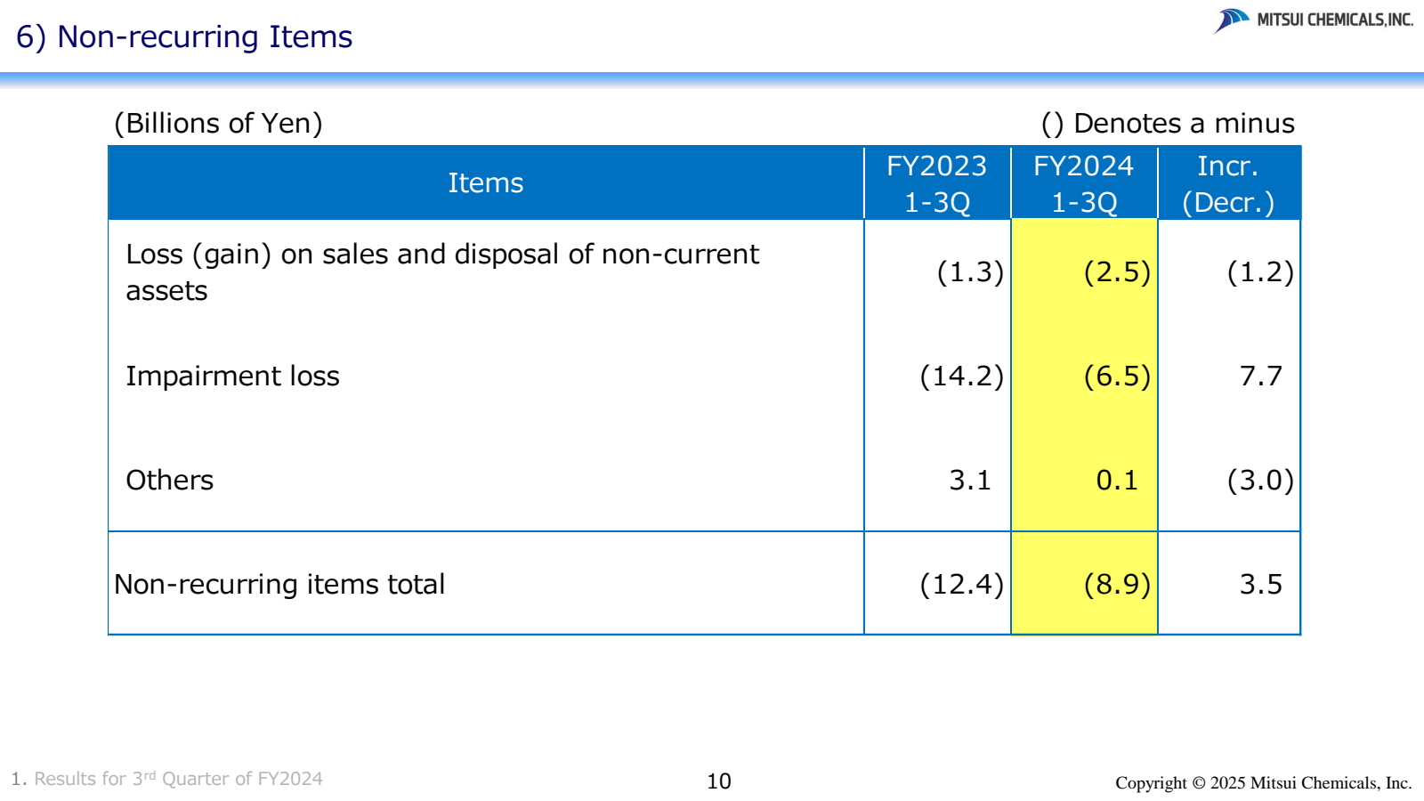 6 ) Non - recurring 