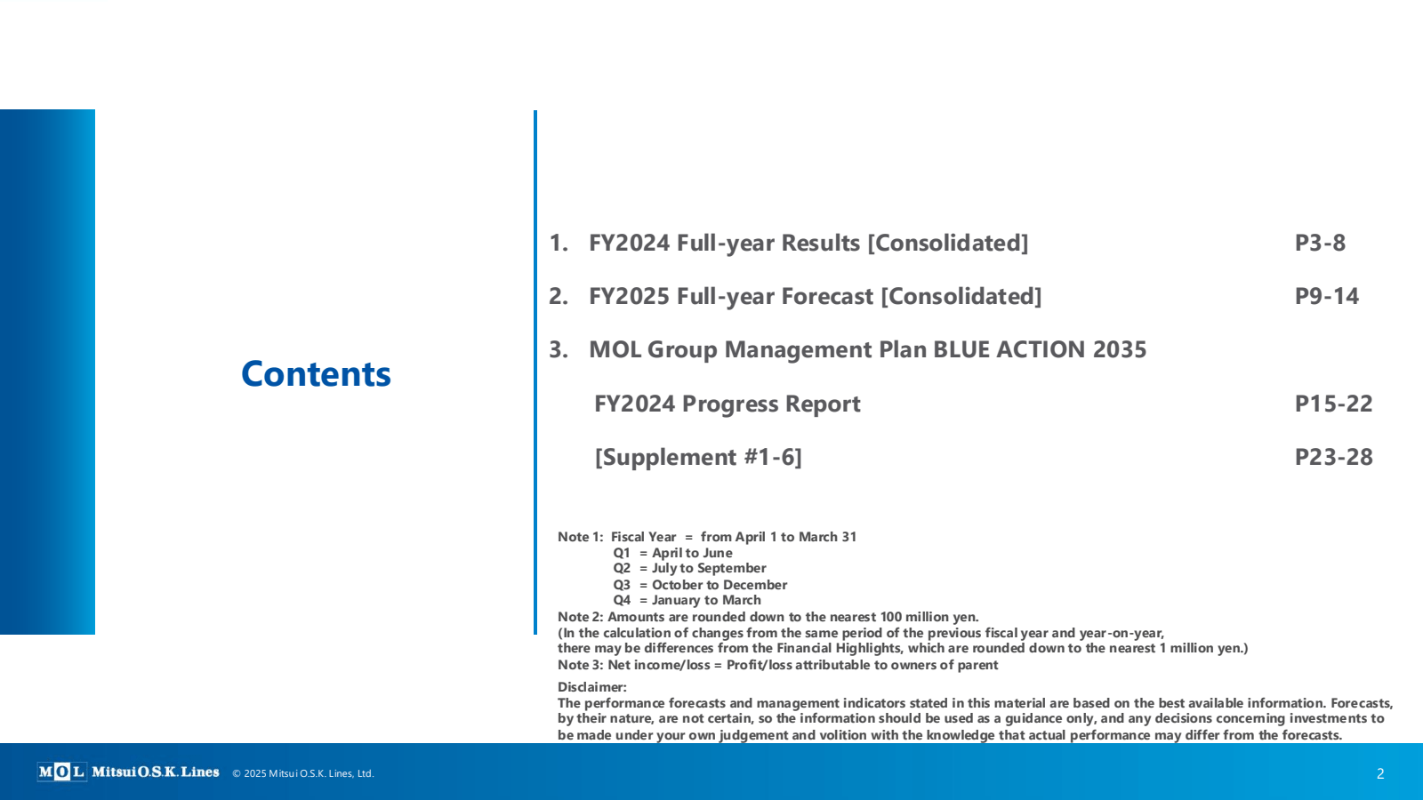 1. FY2024 Full - yea