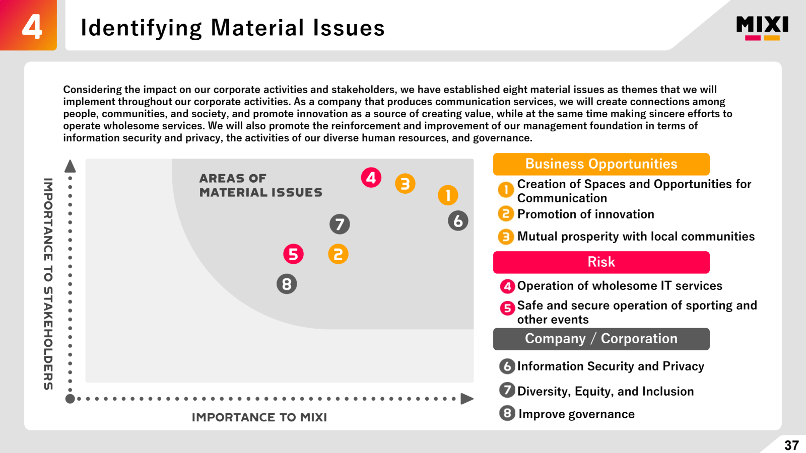 4 Identifying Materi